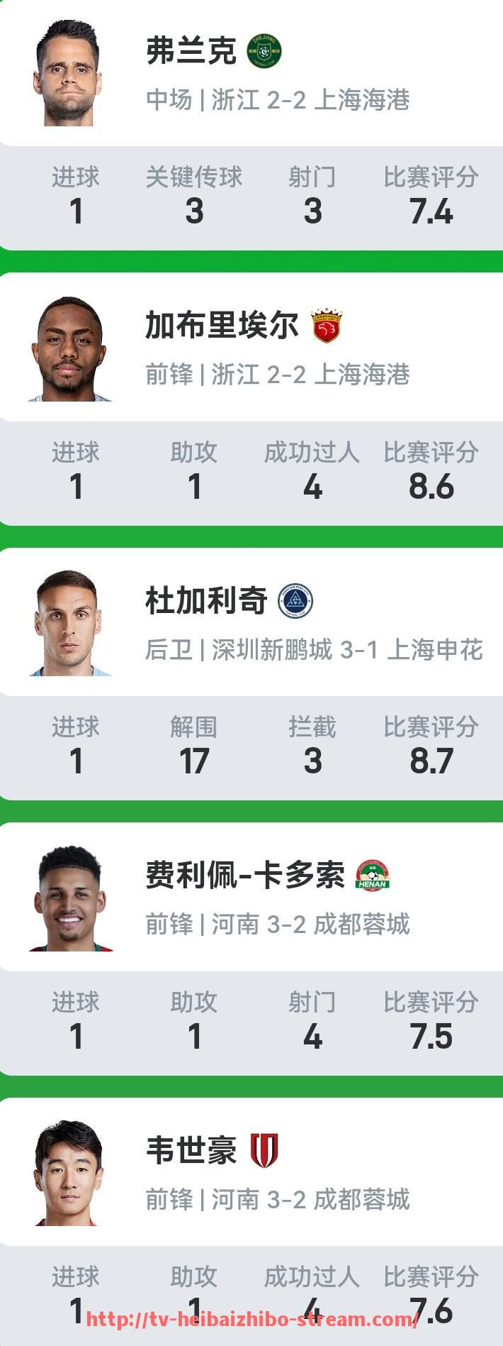 黑白体育直播-2023年NBA球员薪资排名前十与性价比分析